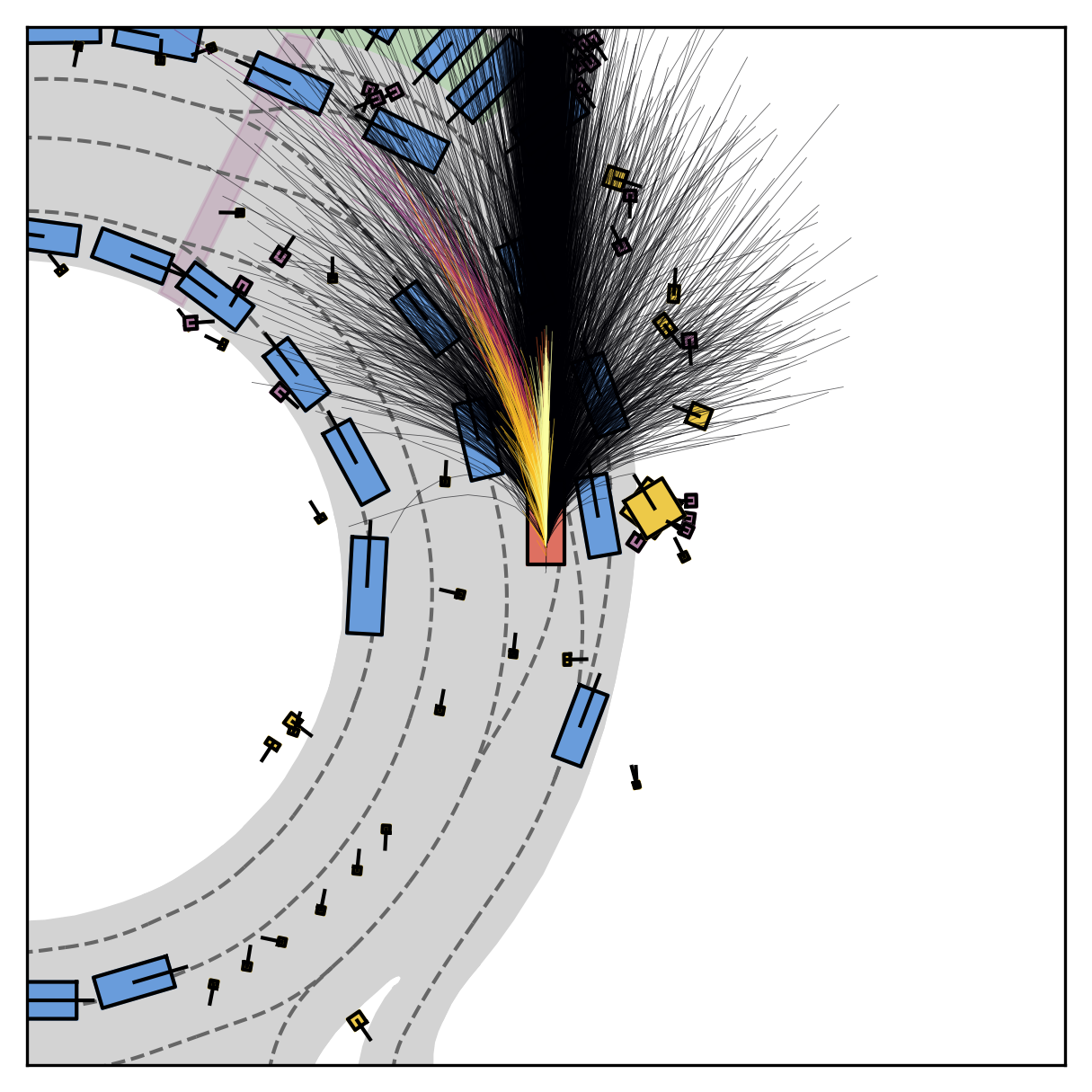 Reward visualization 1 PDMS
